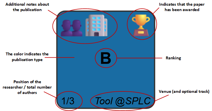Visualization example